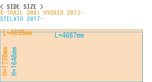 #X-TRAIL 20Xi HYBRID 2013- + STELVIO 2017-